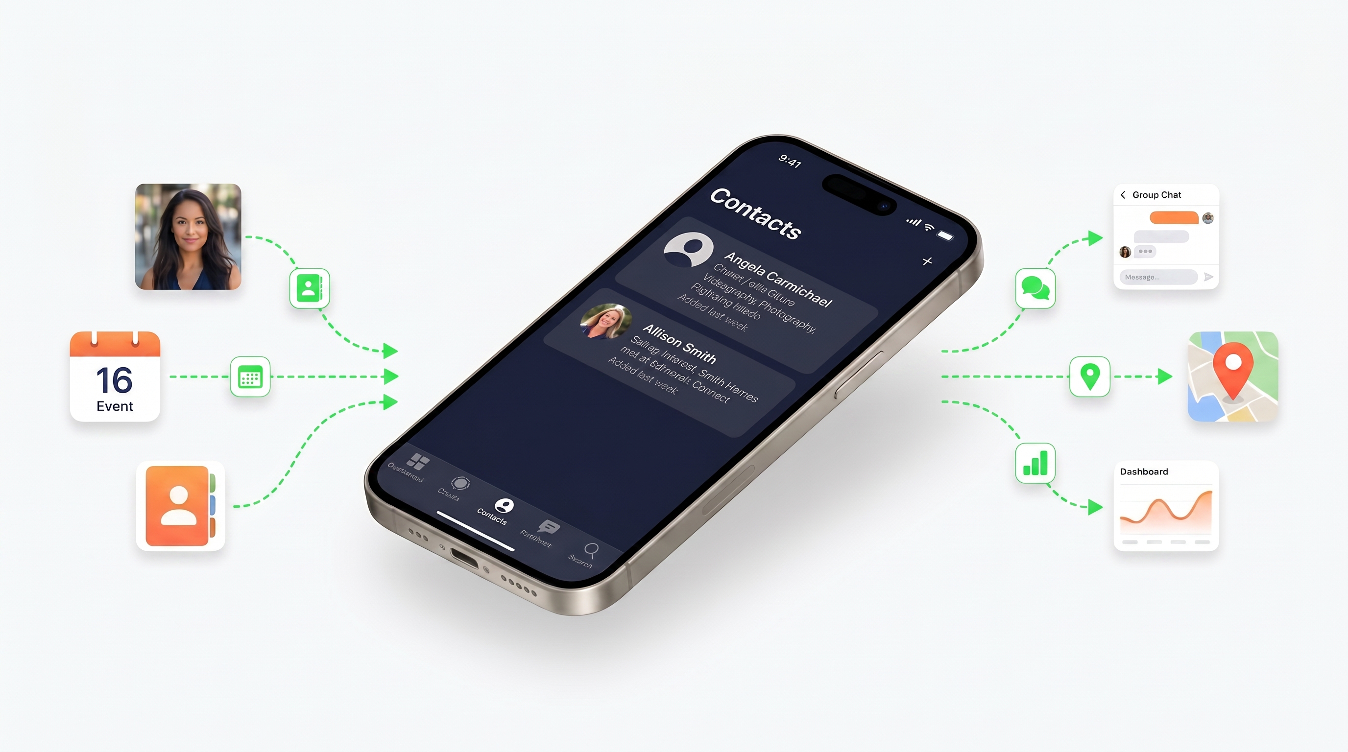 ConnectR iOS app showing the Contacts screen, surrounded by calendar, messaging, maps and dashboard integrations connected by green flows