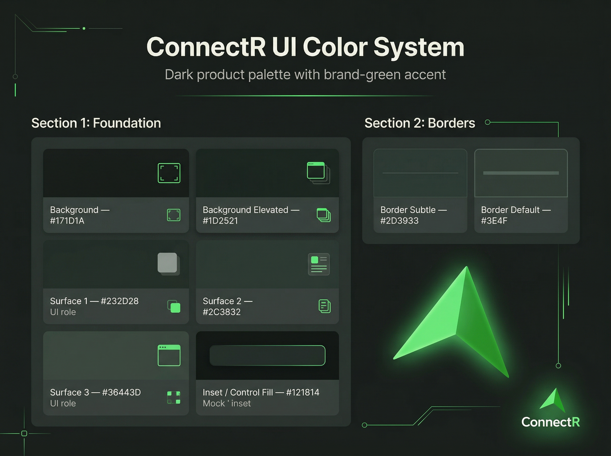 ConnectR UI color system — dark foundation surfaces and border tokens with a brand-green accent